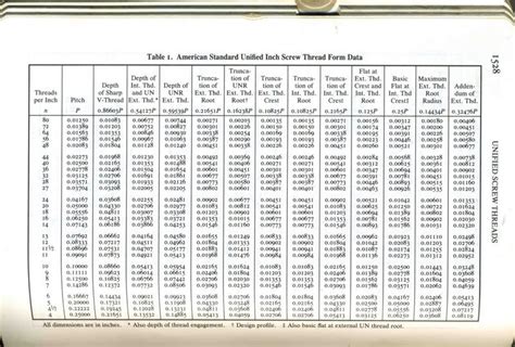 cnc machining technology book|machinists handbook thread chart.